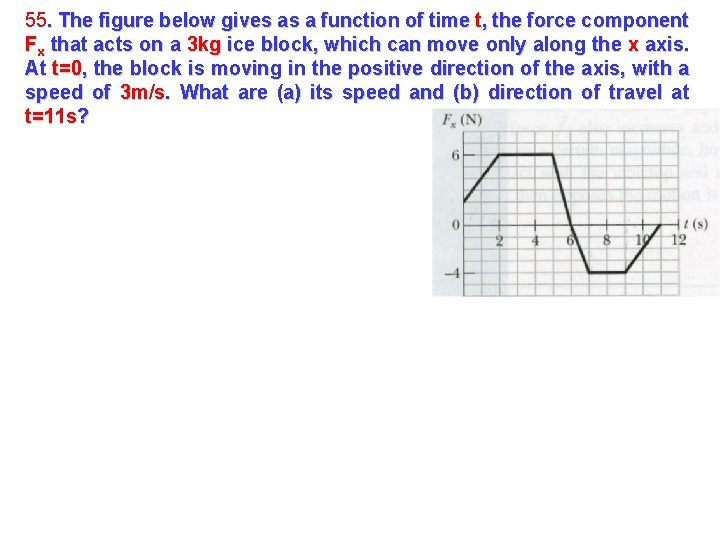 55. The figure below gives as a function of time t, the force component