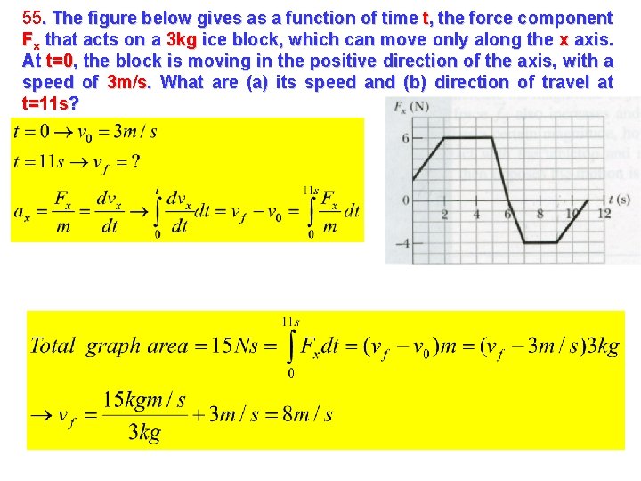 55. The figure below gives as a function of time t, the force component