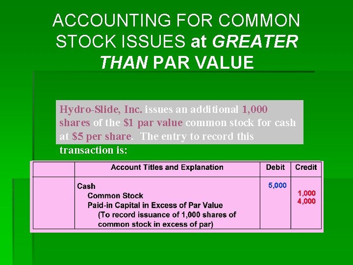 ACCOUNTING FOR COMMON STOCK ISSUES at GREATER THAN PAR VALUE Hydro-Slide, Inc. issues an