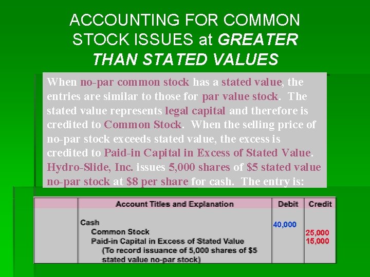 ACCOUNTING FOR COMMON STOCK ISSUES at GREATER THAN STATED VALUES When no-par common stock