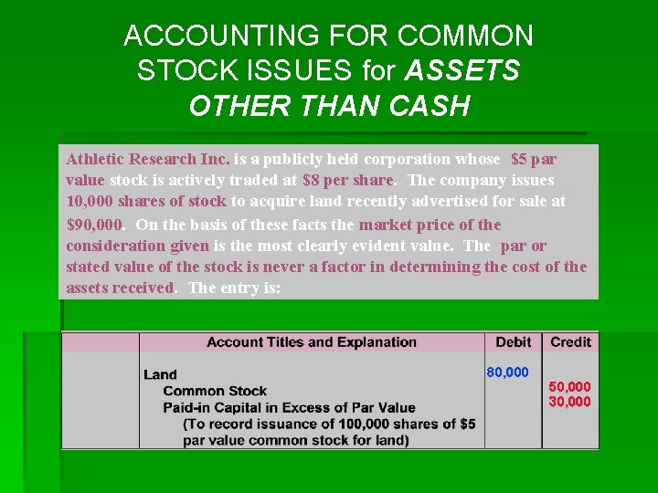 ACCOUNTING FOR COMMON STOCK ISSUES for ASSETS OTHER THAN CASH Athletic Research Inc. is