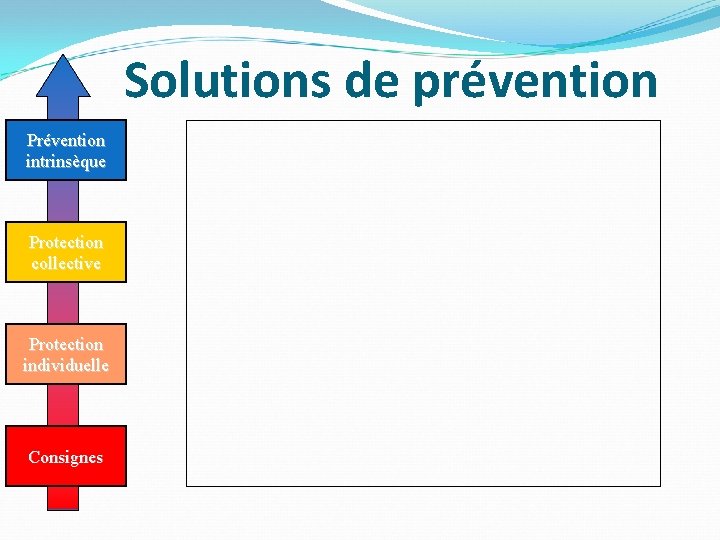 Solutions de prévention Prévention intrinsèque Protection collective Protection individuelle Consignes 