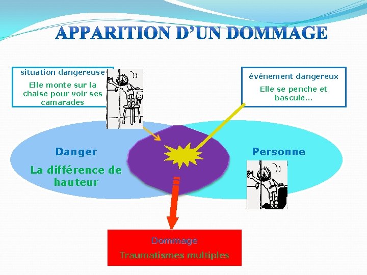 situation dangereuse événement dangereux Elle monte sur la chaise pour voir ses camarades Elle