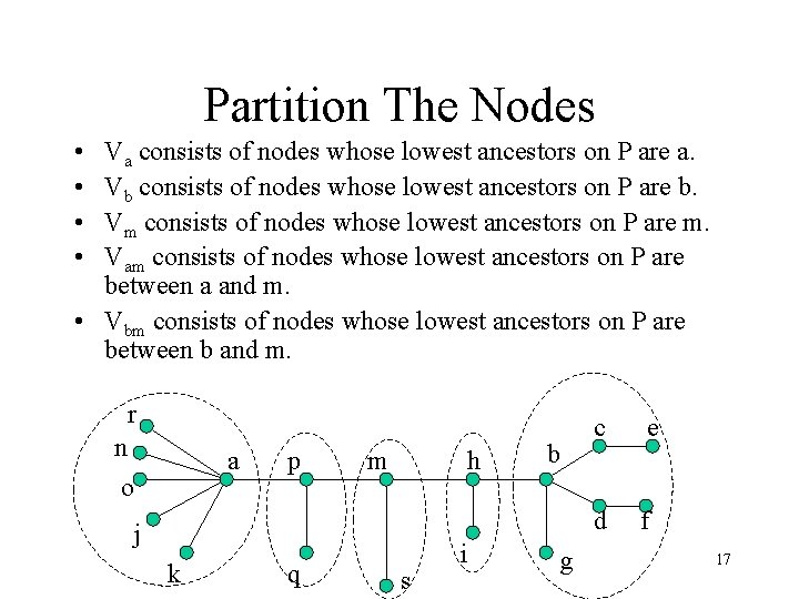 Partition The Nodes • • Va consists of nodes whose lowest ancestors on P