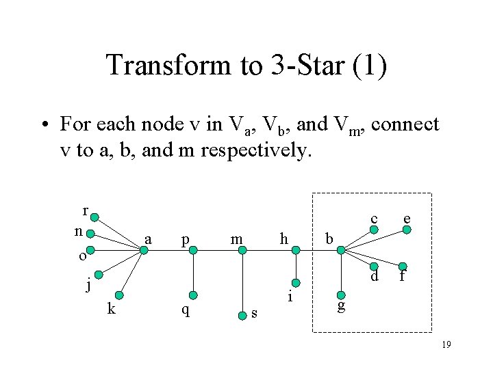 Transform to 3 -Star (1) • For each node v in Va, Vb, and