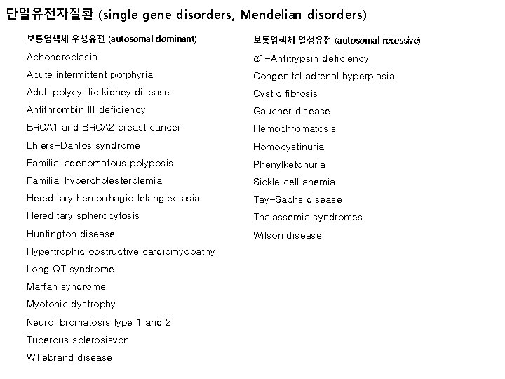 single gene disorders Mendelian disorders autosomal dominant autosomal