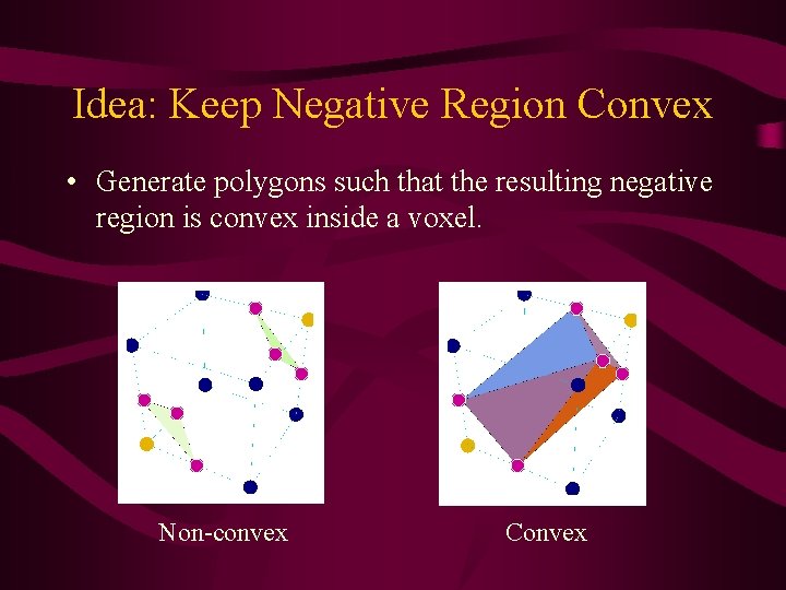 Idea: Keep Negative Region Convex • Generate polygons such that the resulting negative region