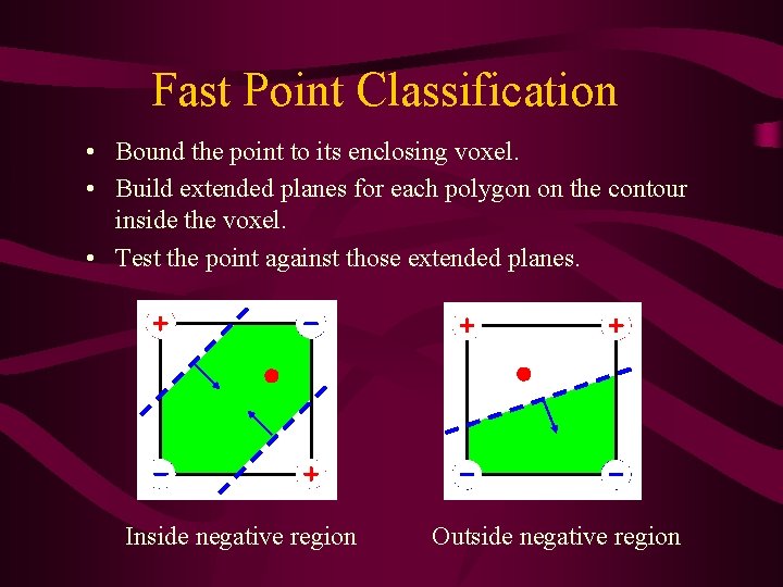 Fast Point Classification • Bound the point to its enclosing voxel. • Build extended