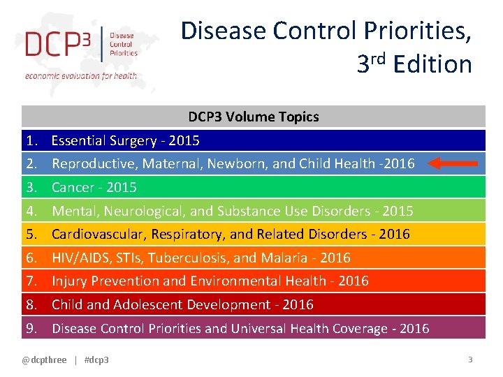 Disease Control Priorities, 3 rd Edition DCP 3 Volume Topics 1. 2. 3. 4.