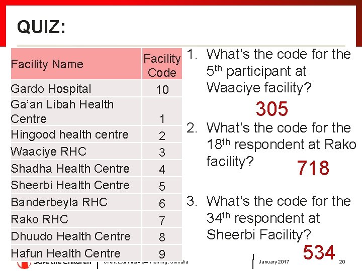 QUIZ: Facility Name Gardo Hospital Ga’an Libah Health Centre Hingood health centre Waaciye RHC