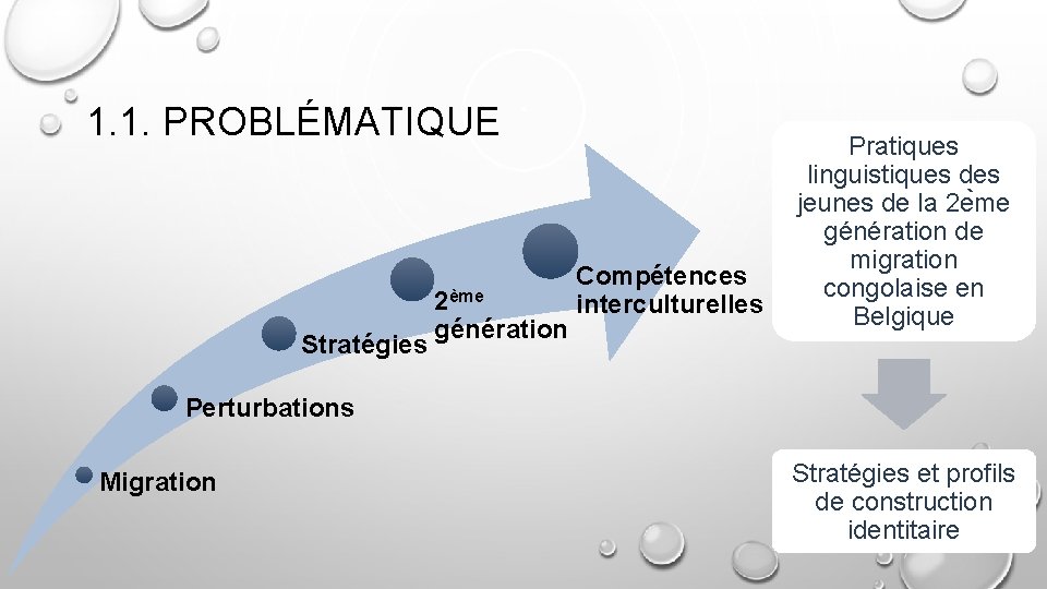 1. 1. PROBLÉMATIQUE Stratégies 2ème génération Compétences interculturelles Pratiques linguistiques des jeunes de la