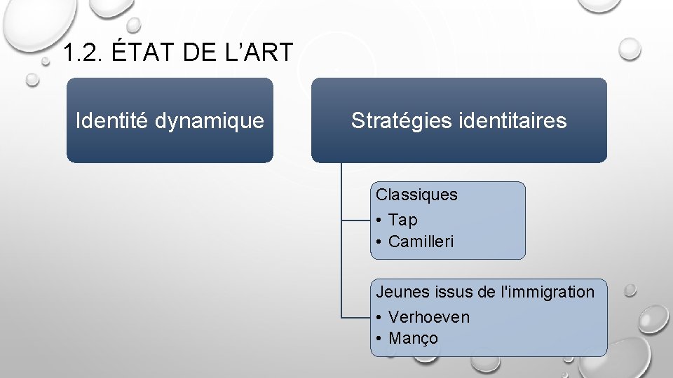 1. 2. ÉTAT DE L’ART Identité dynamique Stratégies identitaires Classiques • Tap • Camilleri