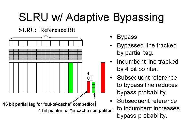 SLRU w/ Adaptive Bypassing SLRU: Reference Bit • Bypassed line tracked by partial tag.