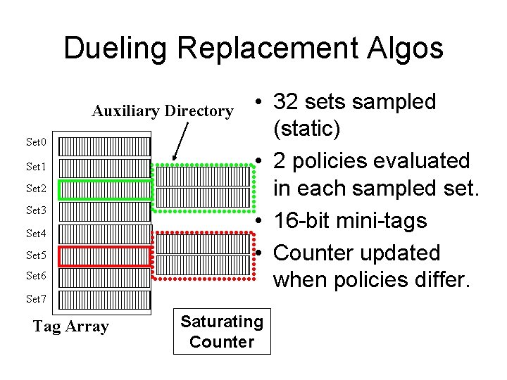 Dueling Replacement Algos Auxiliary Directory Set 0 Set 1 Set 2 Set 3 Set