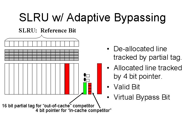 SLRU w/ Adaptive Bypassing SLRU: Reference Bit 0 1 • De-allocated line tracked by