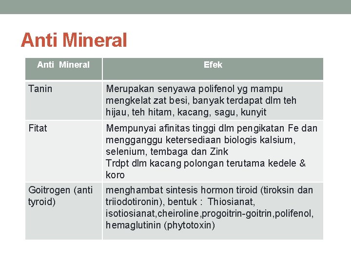Anti Mineral Efek Tanin Merupakan senyawa polifenol yg mampu mengkelat zat besi, banyak terdapat