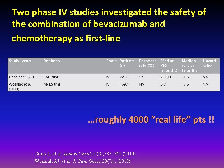 Two phase IV studies investigated the safety of the combination of bevacizumab and chemotherapy