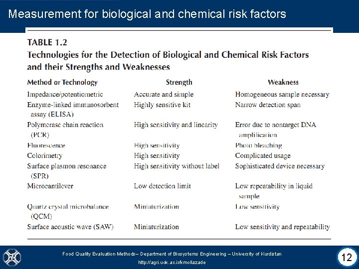 Measurement for biological and chemical risk factors Food Quality Evaluation Methods– Department of Biosystems