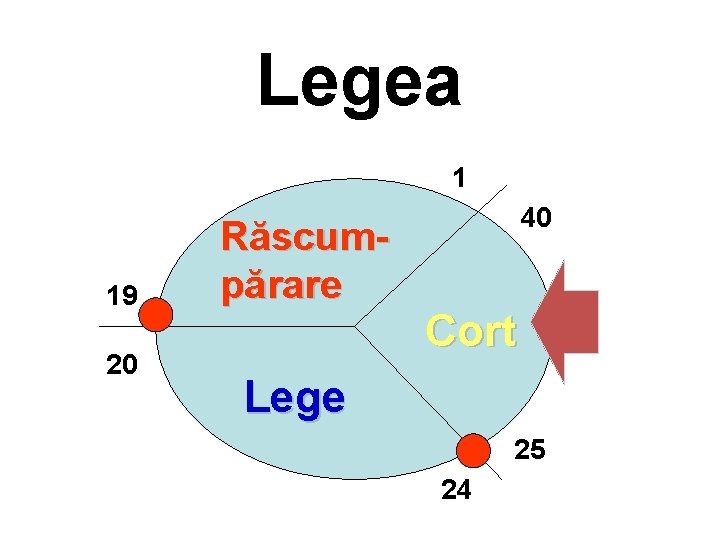 Legea 1 19 20 Răscumpărare 40 Cort Lege 25 24 