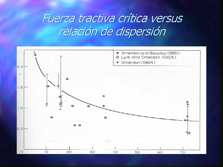 Fuerza tractiva crítica versus relación de dispersión 