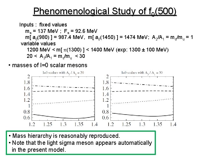 Phenomenological Study of f 0(500) Inputs : fixed values mp = 137 Me. V