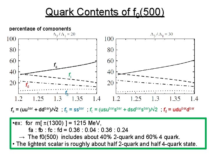 Quark Contents of f 0(500) percentage of components fa fc fd fb fa =