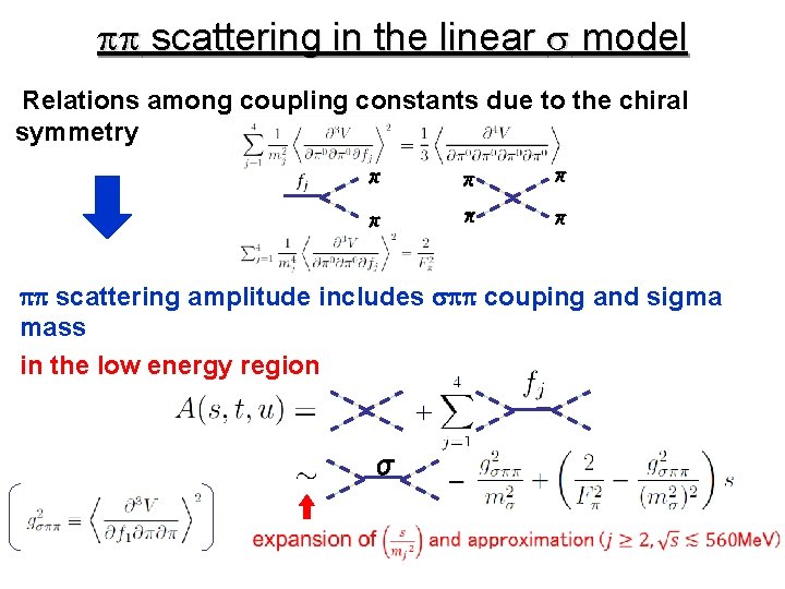 pp scattering in the linear s model Relations among coupling constants due to the