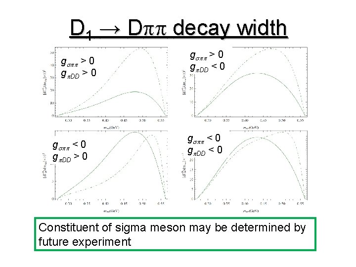 D 1 → Dpp decay width gspp > 0 gp. DD > 0 gspp