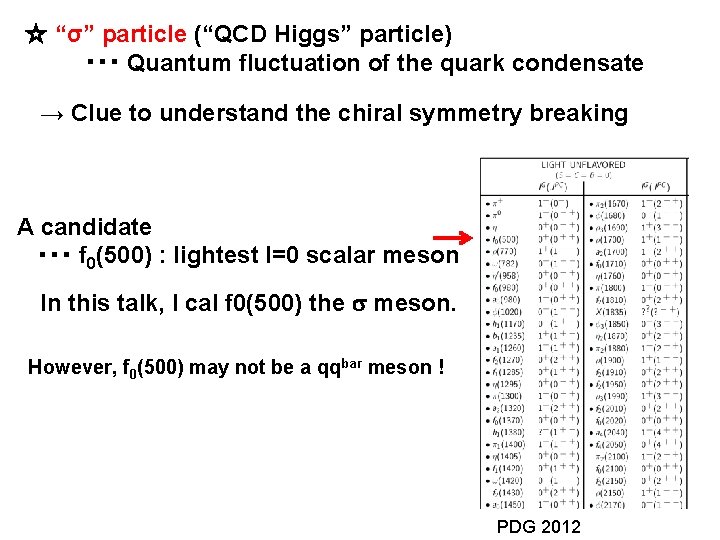☆ “σ” particle (“QCD Higgs” particle) ・・・ Quantum fluctuation of the quark condensate →