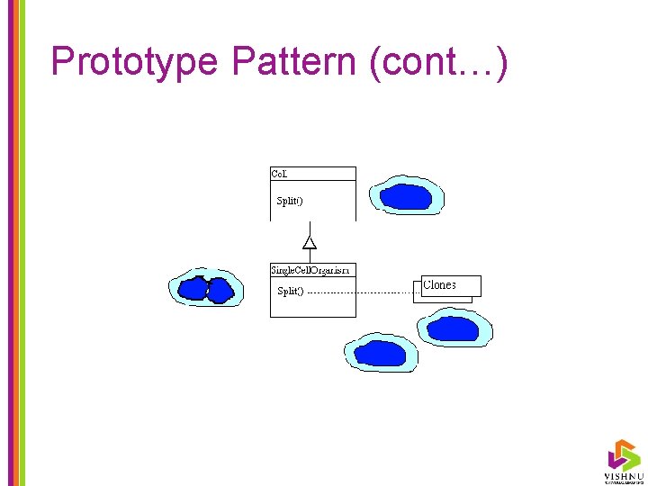 Prototype Pattern (cont…) 