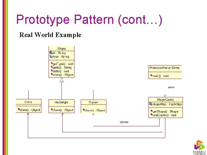 Prototype Pattern (cont…) Real World Example 