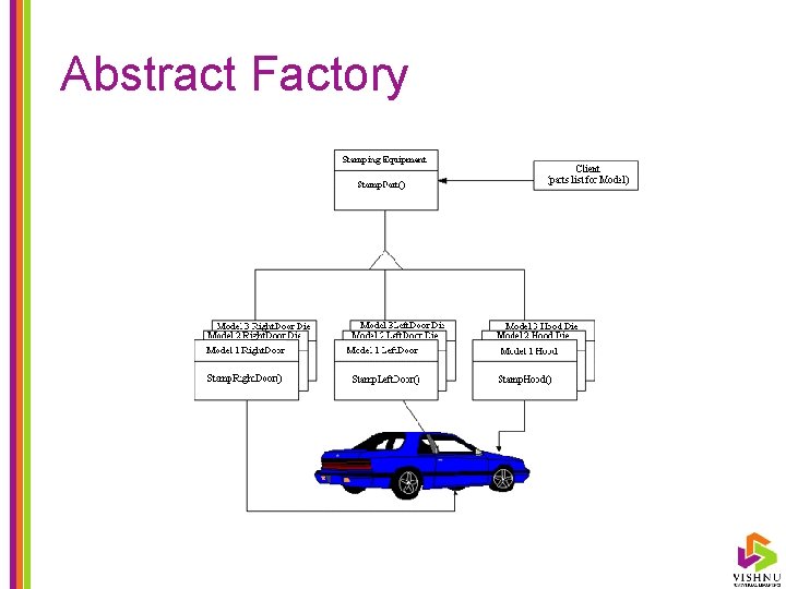Abstract Factory 