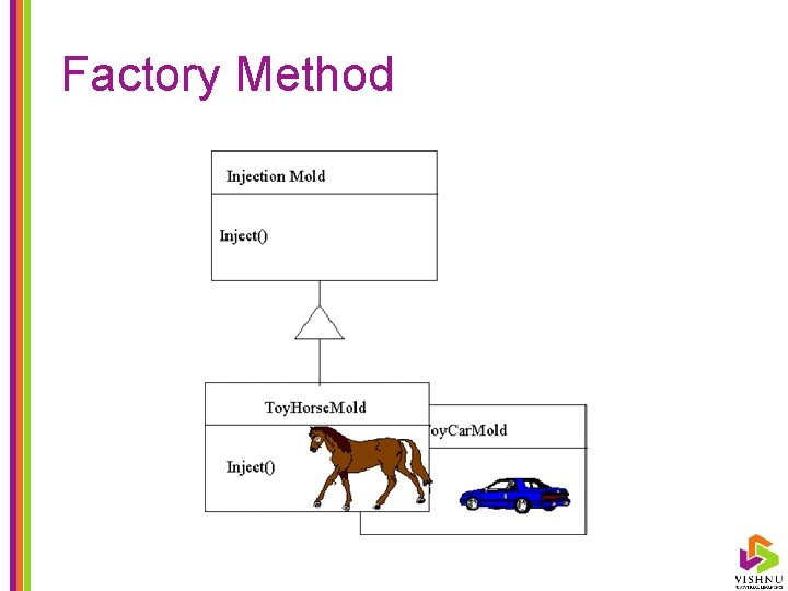 Factory Method 