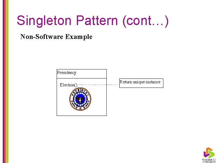 Singleton Pattern (cont…) Non-Software Example 