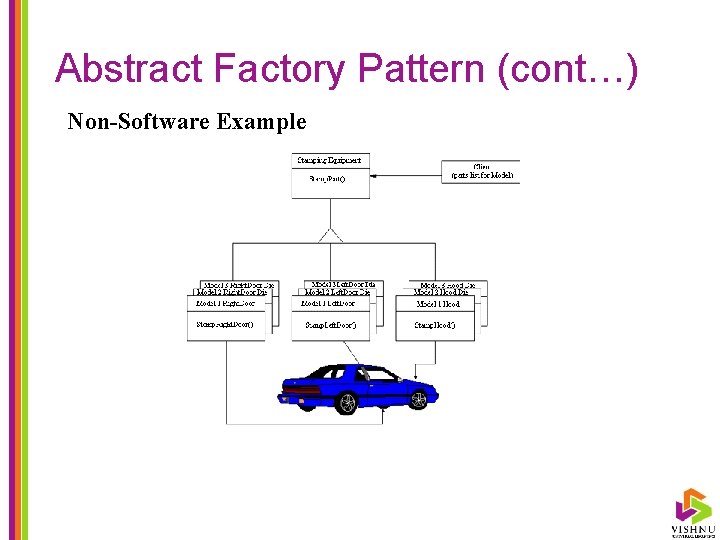Abstract Factory Pattern (cont…) Non-Software Example 