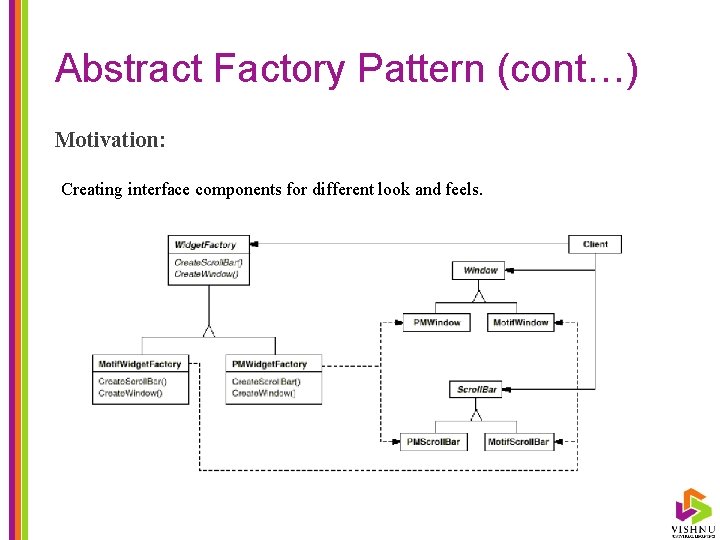 Abstract Factory Pattern (cont…) Motivation: Creating interface components for different look and feels. 