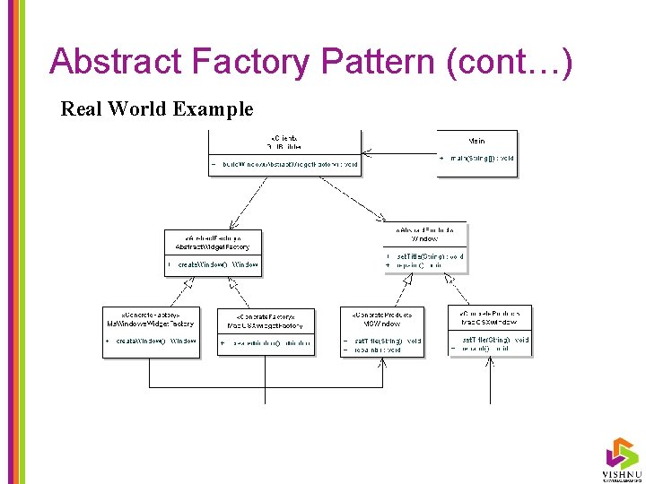 Abstract Factory Pattern (cont…) Real World Example 