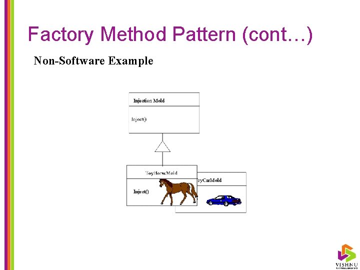 Factory Method Pattern (cont…) Non-Software Example 