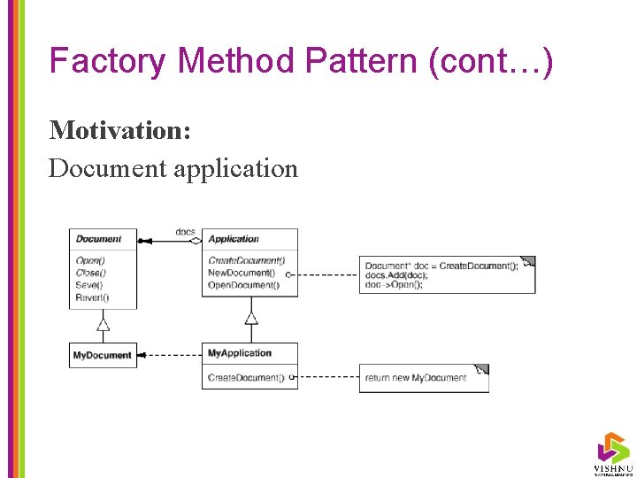 Factory Method Pattern (cont…) Motivation: Document application 