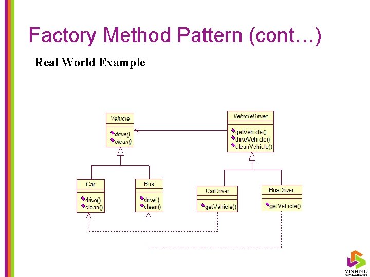 Factory Method Pattern (cont…) Real World Example 