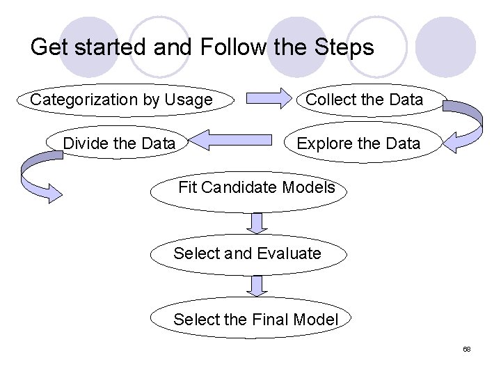 Get started and Follow the Steps Categorization by Usage Collect the Data Divide the