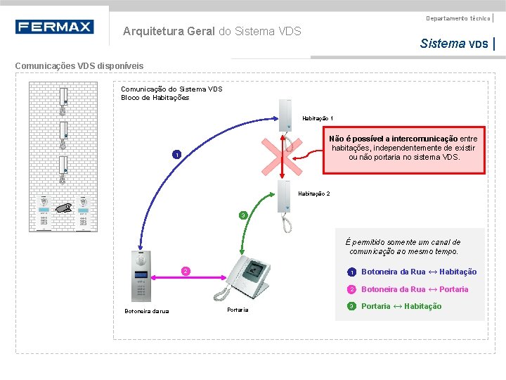 Departamento técnico | Arquitetura Geral do Sistema VDS | Comunicações VDS disponíveis Comunicação do