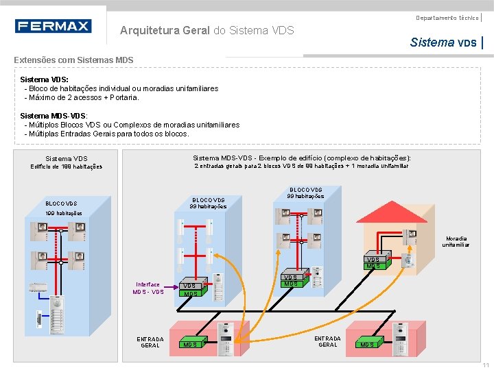 Departamento técnico | Arquitetura Geral do Sistema VDS | Extensões com Sistemas MDS Sistema