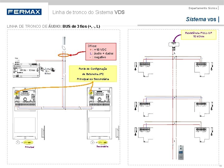 Linha de tronco do Sistema VDS Departamento técnico | Sistema VDS | LINHA DE