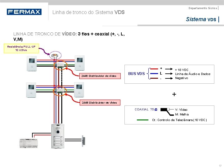 Departamento técnico | Linha de tronco do Sistema VDS | LINHA DE TRONCO DE