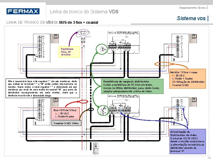 Linha de tronco do Sistema VDS Departamento técnico | Sistema VDS | LINHA DE