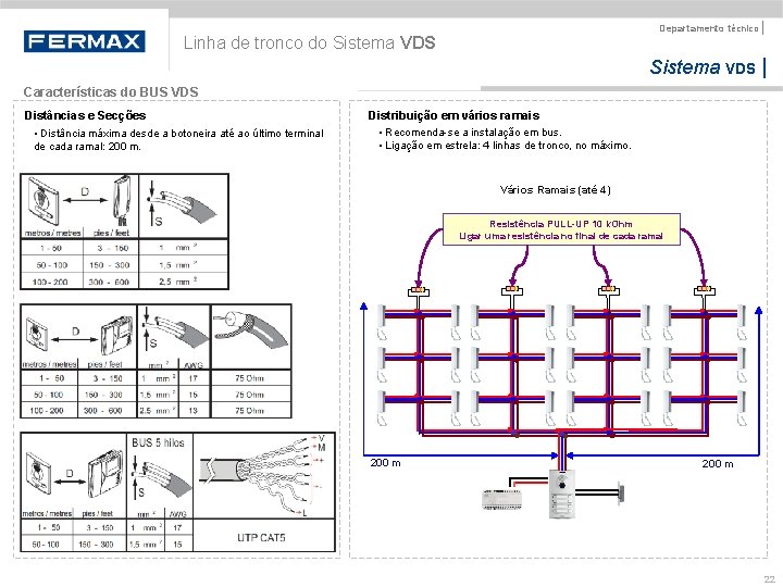 Departamento técnico | Linha de tronco do Sistema VDS | Características do BUS VDS