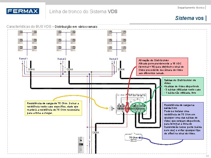 Departamento técnico | Linha de tronco do Sistema VDS | Características do BUS VDS