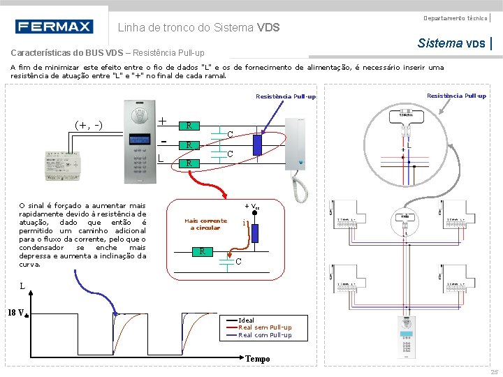 Linha de tronco do Sistema VDS Departamento técnico | Sistema VDS | Características do