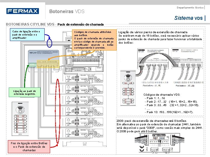 Botoneiras VDS Departamento técnico | Sistema VDS | BOTONEIRAS CITYLINE VDS - Pack de